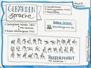 sketchnote_bcpb15_gebaerdensprache