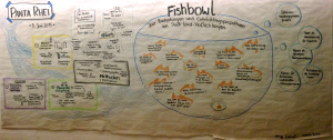fishbowl_graphic_recording